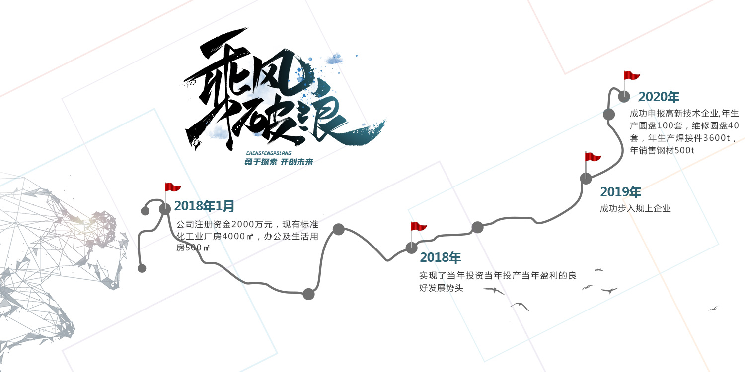 發(fā)展歷程